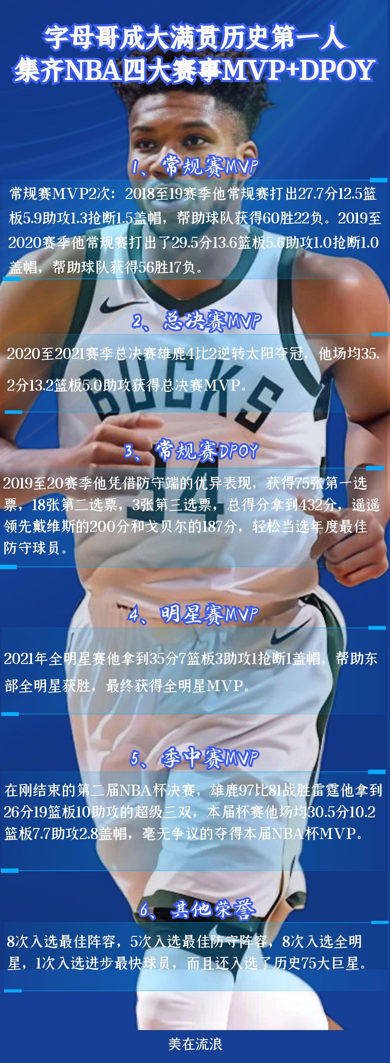 阿森纳引发争议！，字母哥官方宣布持续失利新规热度持续攀升(阿森纳吧虎扑专区)