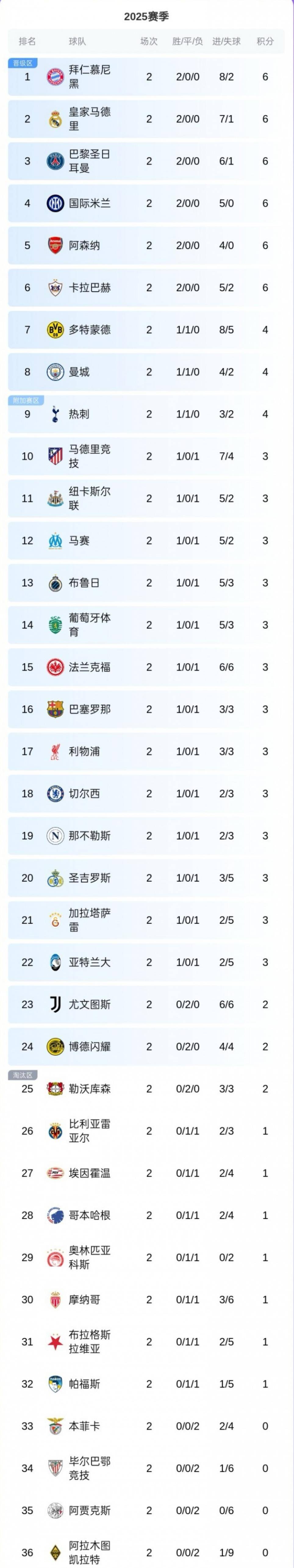 曼城主场迎战利物浦新 曼城主场迎战利物浦新